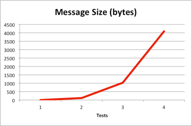 size2
