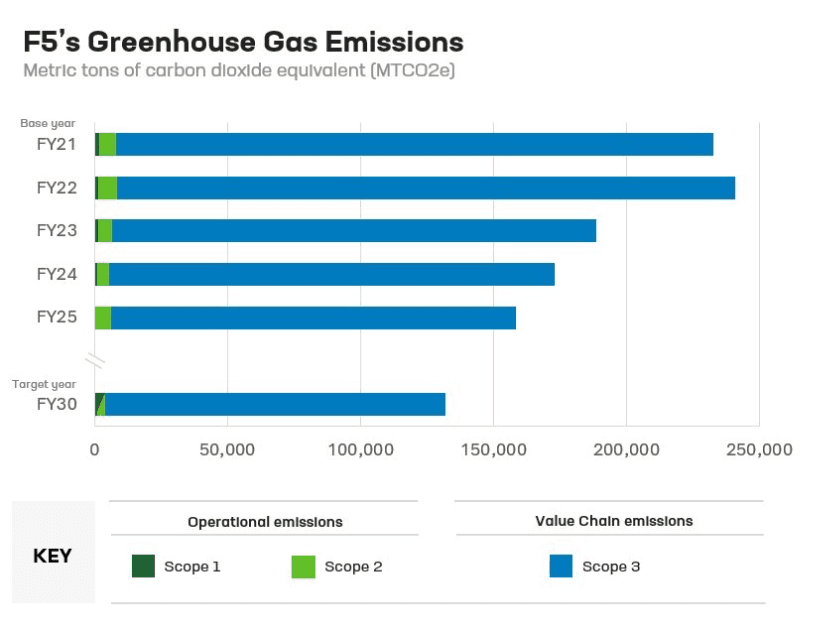 F5 Greenhouse gas diagram