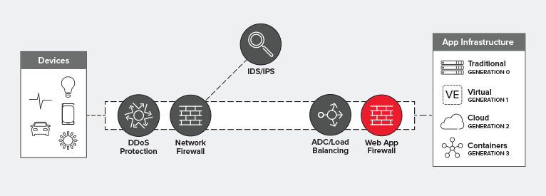 Recommended Configuration: Decryption and Inspection for added Security