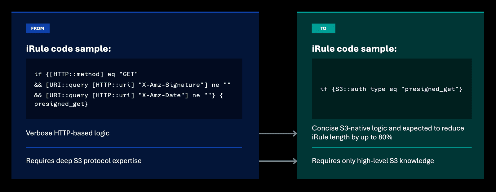 iRule codebox