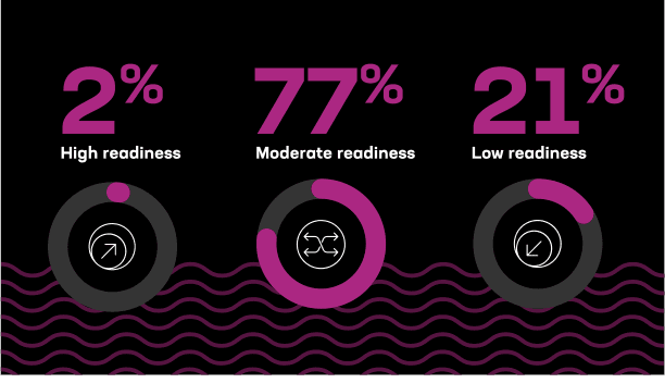 AI Readiness Index