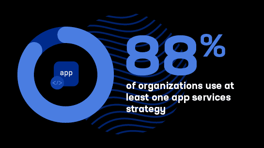 88% of organizations use at least one app services strategy