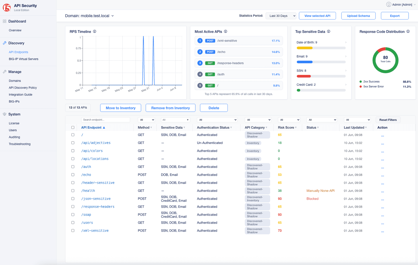 API Security Local Edition overview dashboard