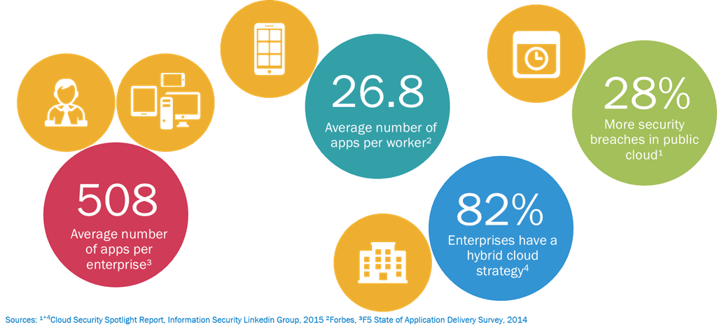 apps and breaches