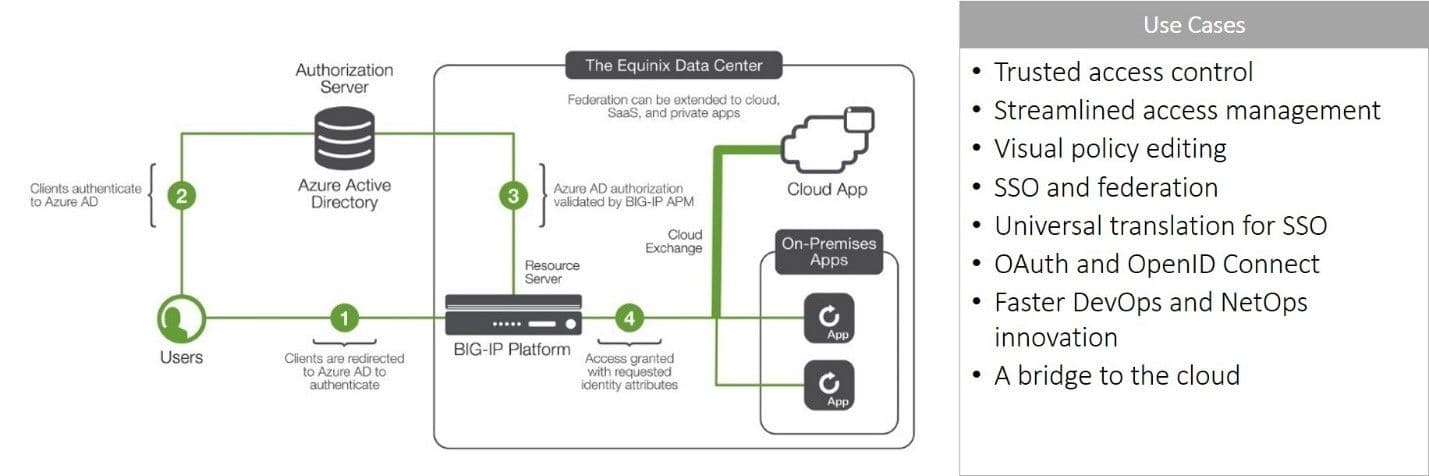 use case